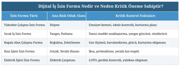 Dijital İş İzin Formu Nedir ve Neden Kritik Öneme Sahiptir?