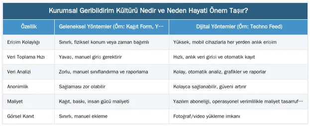 Kurumsal Geribildirim Kültürü Nedir ve Neden Hayati Önem Taşır?
