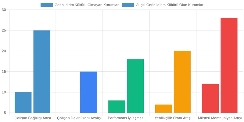 Liderlerin Rolü ve Ege Techno'nun Saha Deneyimiyle Gelişen Çözümler comparison chart