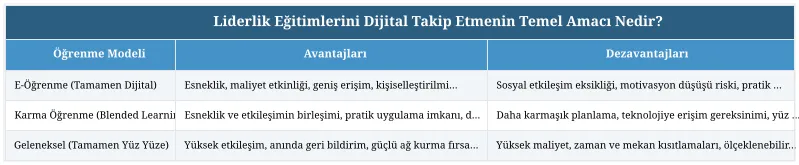 Liderlik Eğitimlerini Dijital Takip Etmenin Temel Amacı Nedir?