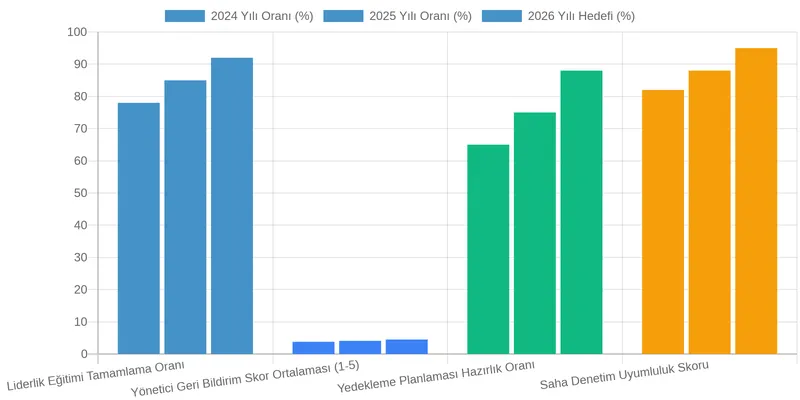 Techno Train ile Liderlik Potansiyelini Nasıl Belirlersiniz? comparison chart