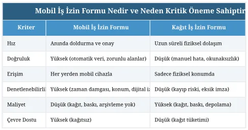 Mobil İş İzin Formu Nedir ve Neden Kritik Öneme Sahiptir?