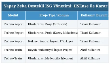 Yapay Zeka Destekli İSG Yönetimi: HSEnse ile Karar Desteği