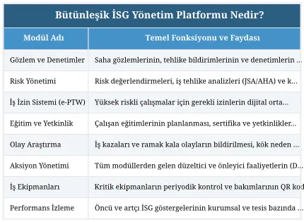 Bütünleşik İSG Yönetim Platformu Nedir?