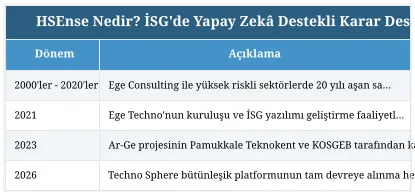 HSEnse Nedir? İSG'de Yapay Zekâ Destekli Karar Desteği