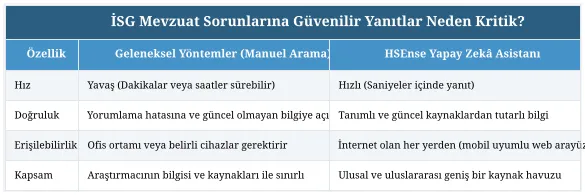 İSG Mevzuat Sorunlarına Güvenilir Yanıtlar Neden Kritik?