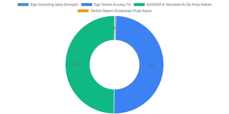Ege Techno'nun İSG Alanındaki Yapay Zekâ Uzmanlığı: HSEnse Farkı comparison chart